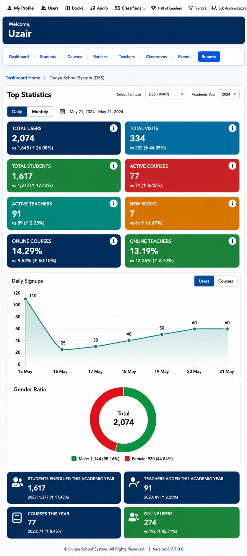 Feedback Dashboard