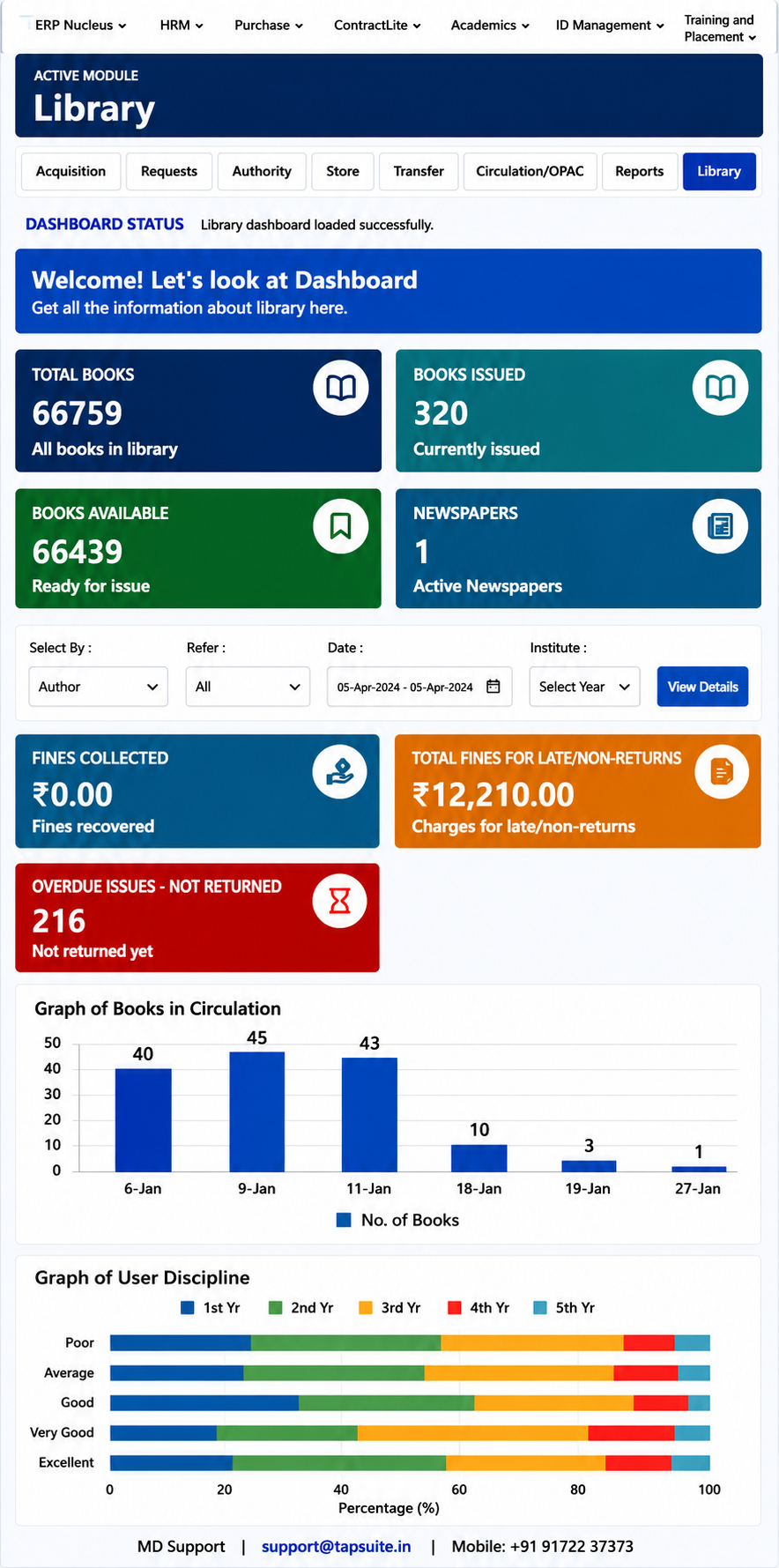 Library Dashboard