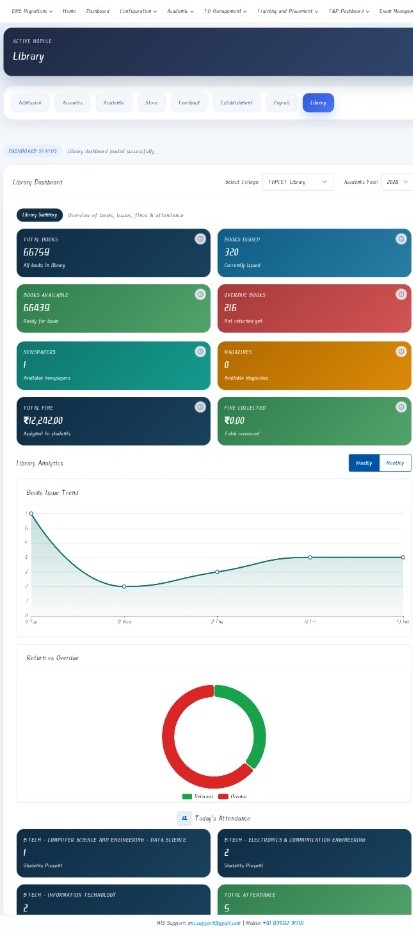 Library Dashboard